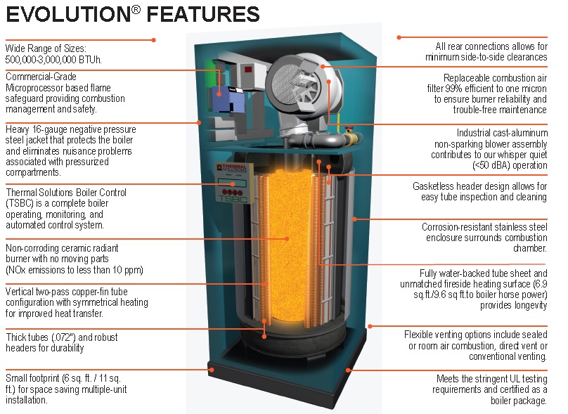 inrichting piloot eenheid Item # EVS-500, Evolution (EVS) - High Efficiency Hot Water Boilers -  Modulating, Indoor On Thermal Solutions Products LLC
