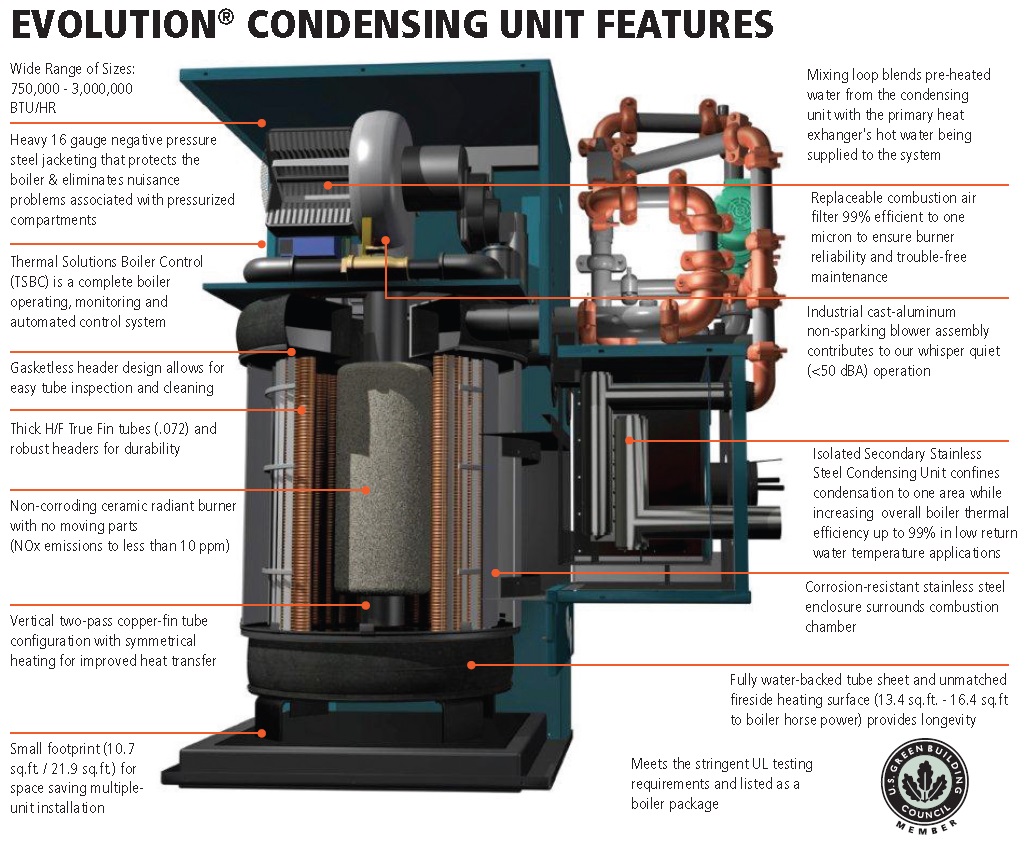 Diverse Monopoly Afleiden Evolution Condensing (EVCA) - Ultra High Efficiency Hot Water Boilers On  Thermal Solutions Products LLC